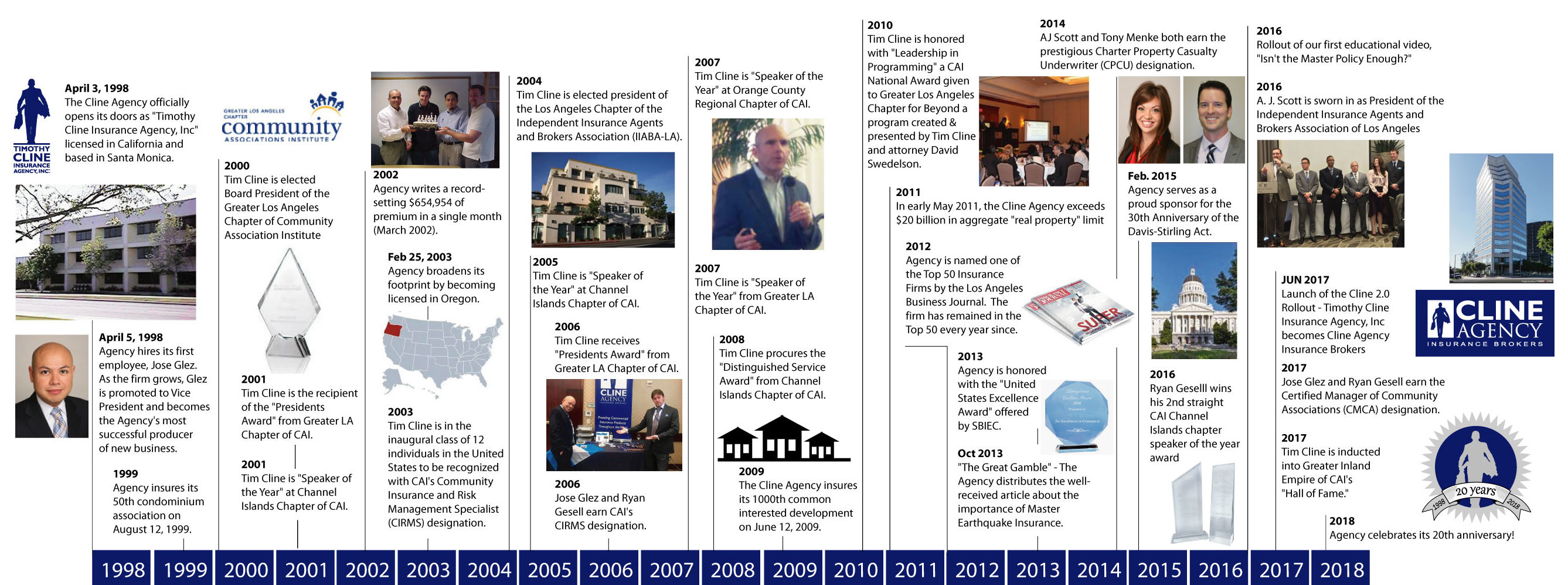 Cline-Agency-Insurance-Timeline